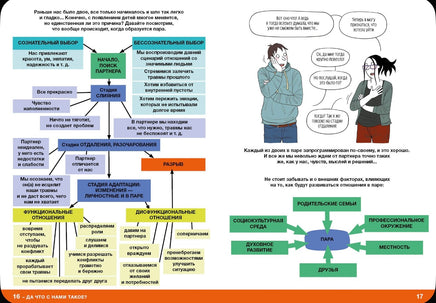 Давай договоримся-3. Как родителям наладить отношения. Советы в картинках Printed books Самокат
