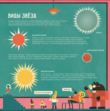 Профессор Астрокот и его путешествие в космос Printed books МИФ