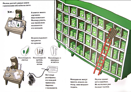 Полеш открывает музей | Юнсен Осхиль Канстад Printed books Пешком в Историю