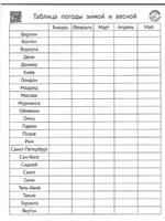 Погода. Графики и таблицы. Обучающий квест Printed books МЦНМО