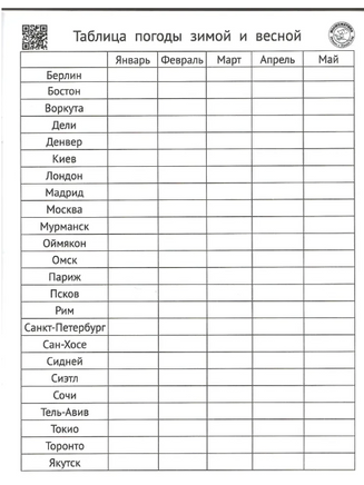 Погода. Графики и таблицы. Обучающий квест Printed books МЦНМО