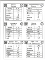 Погода. Графики и таблицы. Обучающий квест Printed books МЦНМО