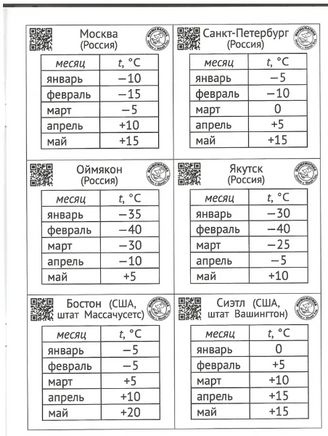 Погода. Графики и таблицы. Обучающий квест Printed books МЦНМО