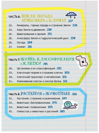 Все, что нужно, чтобы понять физику, химию и биологию, в одном толстом конспекте Printed books Карьера Пресс