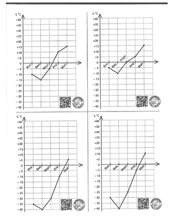 Погода. Графики и таблицы. Обучающий квест Printed books МЦНМО
