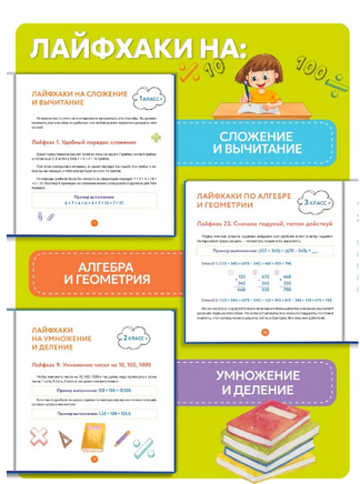 Лайфхаки по математике. 28 лайфхаков о которых не расскажут в школе. Ахмадуллин Printed books Капитал