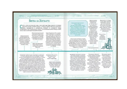 Гарри Поттер. Неофициальный справочник Хогвартса Printed books Капитал