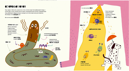 Тайная жизнь мочи и какашек Printed books Самокат