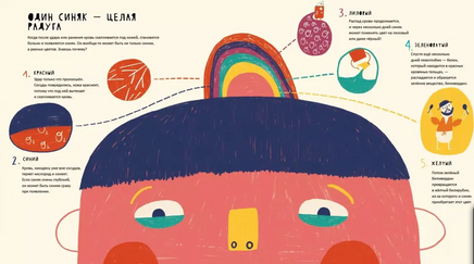 Тайная жизнь болячек Print Books Самокат