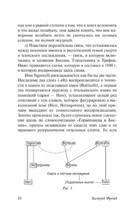 Психопатология обыденной жизни. О сновидении. Фрейд Зигмунд. Мягкий переплёт Printed books АСТ