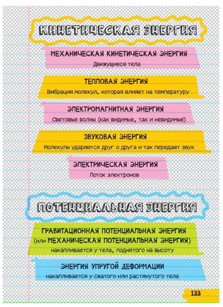 Все, что нужно, чтобы понять физику, химию и биологию, в одном толстом конспекте Printed books Карьера Пресс