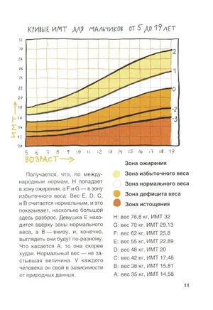 Тело: мой друг и враг Print Books Самокат