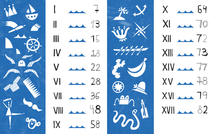 Усы капитана. Ирина Белоусова Printed books Белая Ворона