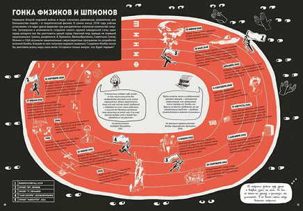 Андрей Сахаров.Человек, который не боялся Printed books Самокат