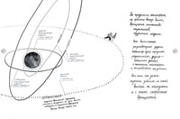 Давай поговорим о космосе Printed books Лабиринт