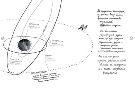 Давай поговорим о космосе Printed books Лабиринт