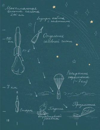 Животные-космонавты. Первые покорители космоса Printed books Питер