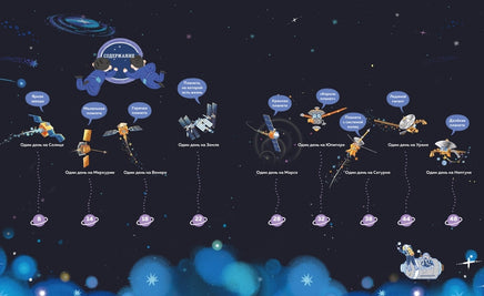 Планеты Солнечной системы. Дуань Чжан Цюй И Printed books Махаон