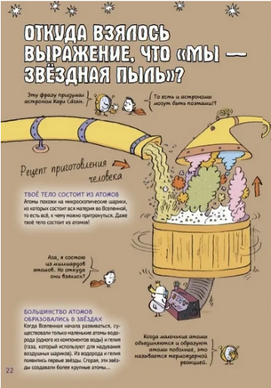 Нескучная Вселенная Printed books Питер
