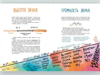 Звуки. Фадеева О. Printed books Речь