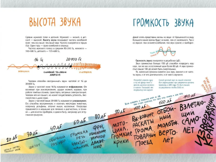 Звуки. Фадеева О. Printed books Речь