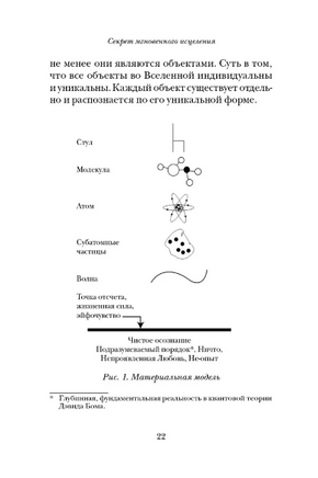 Секрет мгновенного исцеления: Квантовая синхронизация здоровья Printed books София