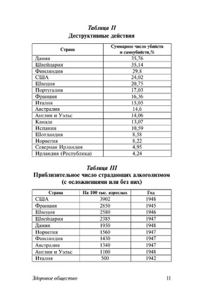 Здоровое общество. Фромм Эрих. Мягкий переплёт Printed books АСТ