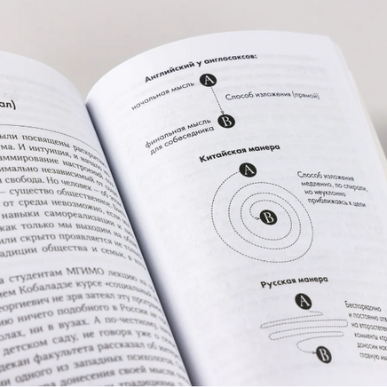 Рестарт: Как прожить много жизней. Ирина Хакамада Printed books Альпина