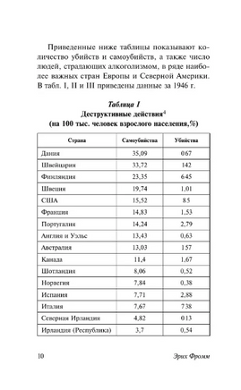 Здоровое общество. Фромм Эрих. Мягкий переплёт Printed books АСТ