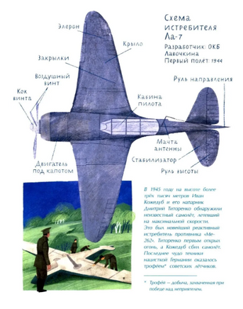 Покорители неба. Легендарные летчики. Щербакова Н. Printed books Настя и Никита