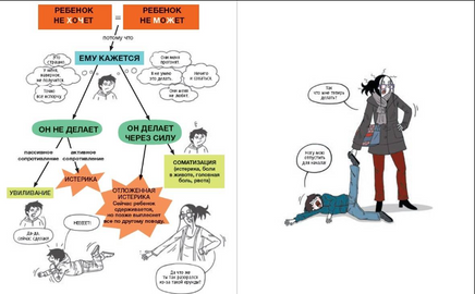 Давай договоримся. Как повзрослеть вместе с ребенком Printed books Самокат