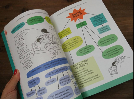 Давай договоримся. Как повзрослеть вместе с ребенком Printed books Самокат